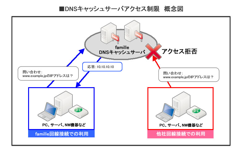 ANZX
